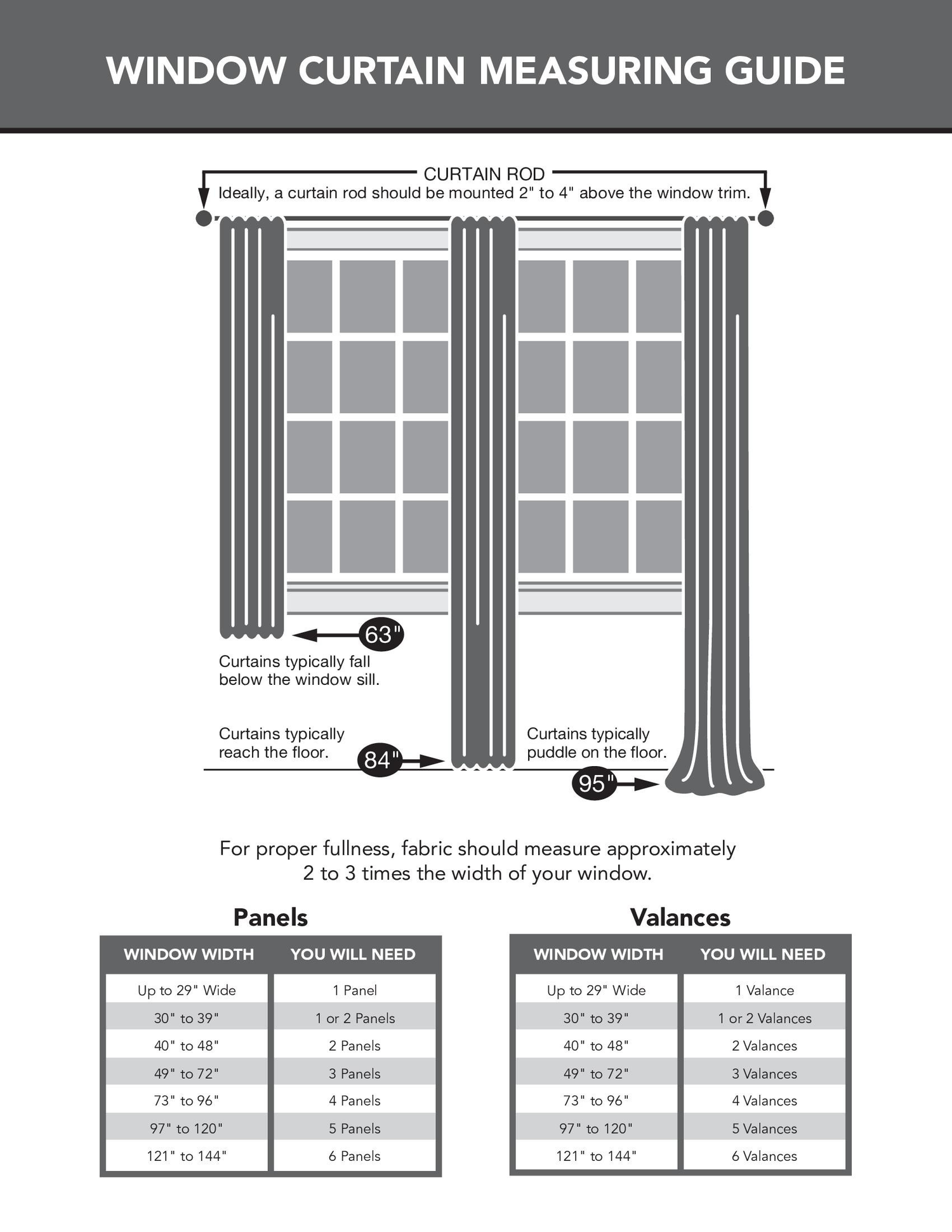 Window curtain measurement diagram with width length and drop annotations
